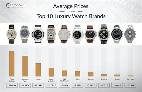 watch brand and price|brandwatch cost.